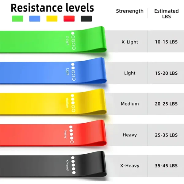 Different Resistance Bands Yoga Band Fitness Exercise Training Hip Tension Band Leg Squat Dance Elastic Loop Stretch Band - AliExpress - Image 4